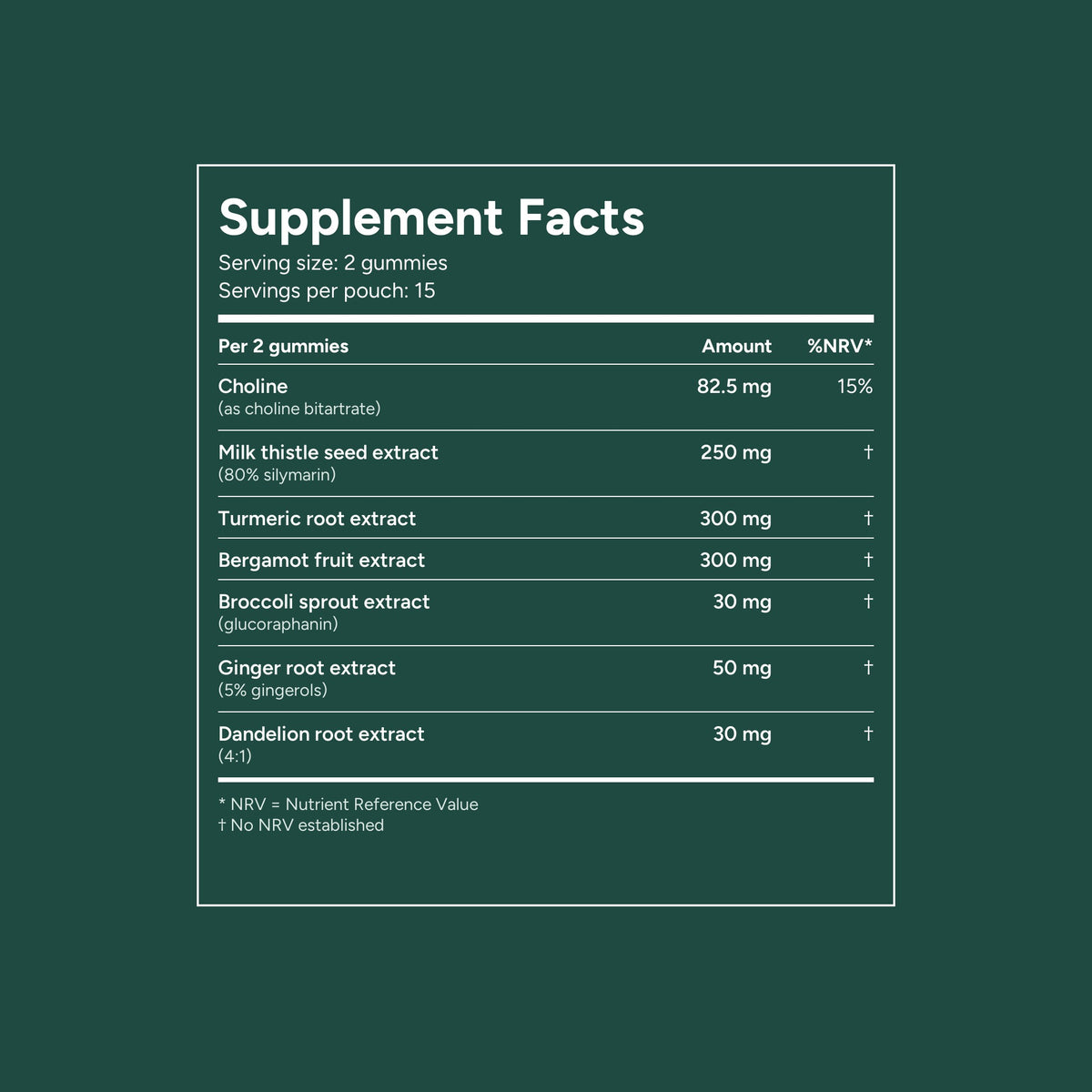 Filtra supplement facts per 2 gummies